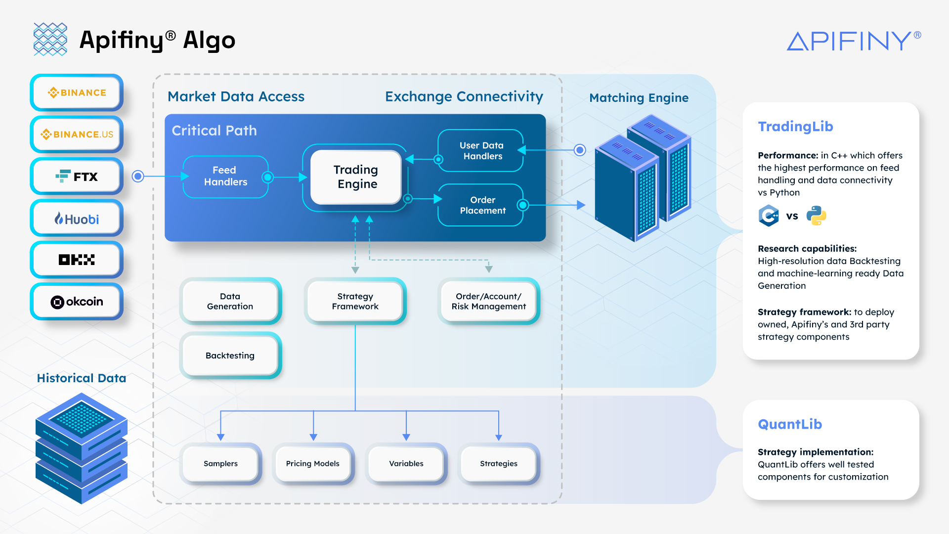 apifiny crypto