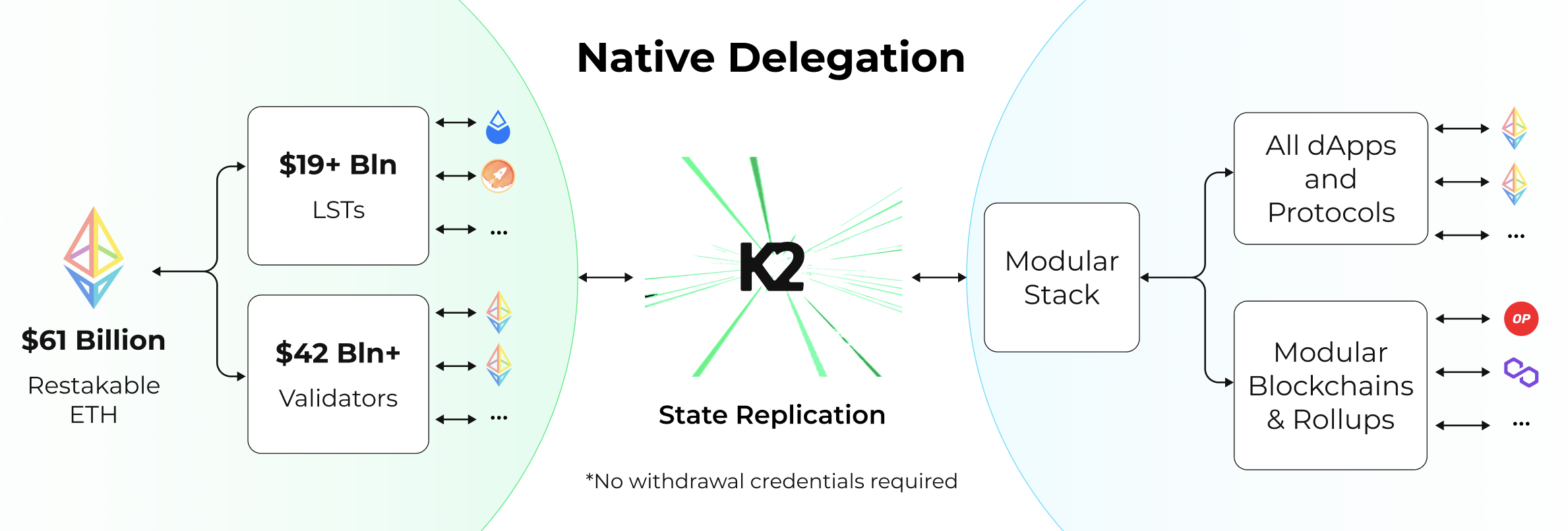 Restaking Cloud Moves to a Full Featured Testnet - A Milestone in Restaking Infrastructure - Vimarsana News