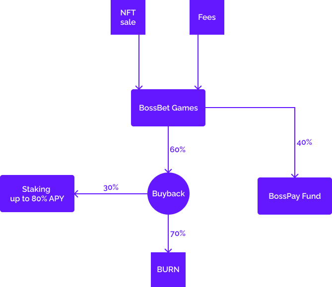 BossPay - A sustainable crypto ecosystem thumbnail