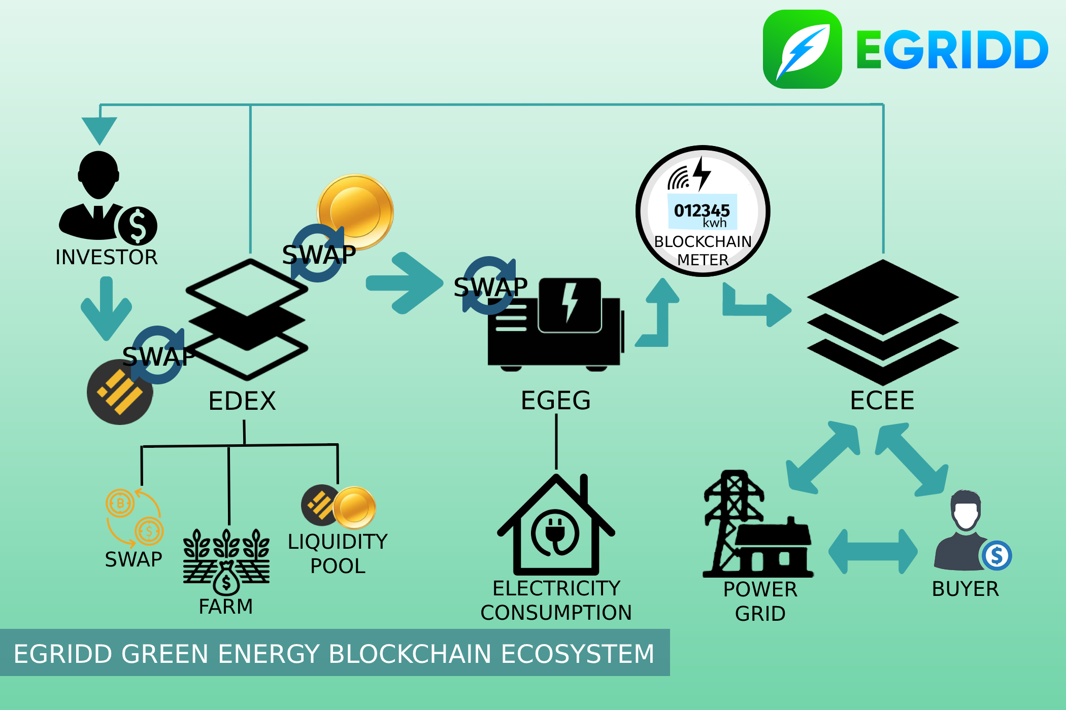 Renewable Energy Crypto Coins