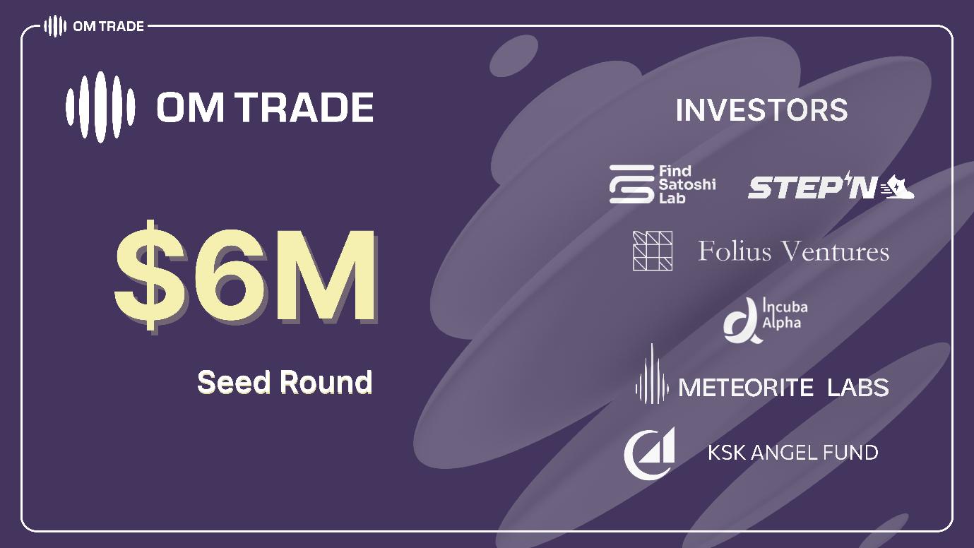OMTrade Announces Seed Round Funding Led by STEPN's Find Satoshi Lab, Folius Ventures, and Incuba Alpha - Vimarsana News
