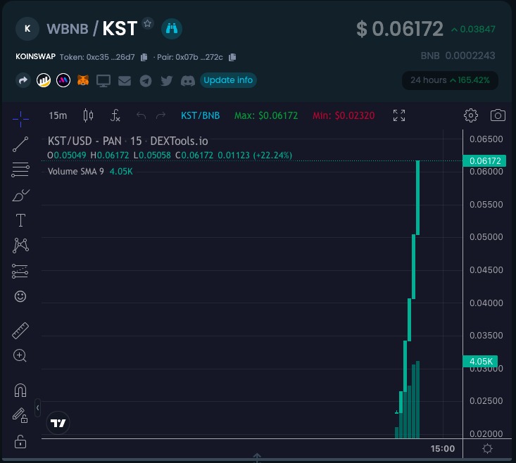 KST token price jumps 117% in a hour