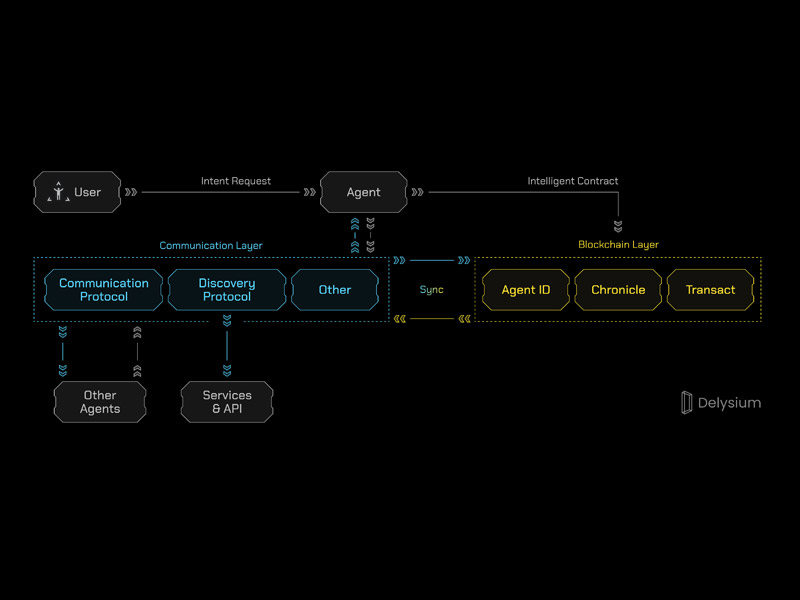 AI-Agents Need Love Too: Delysium's Blueprint for a Human-Centric AI Paradise - Vimarsana News