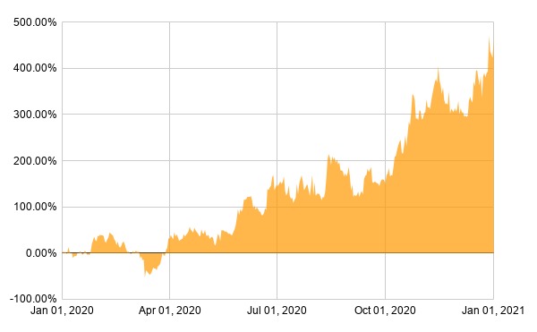 ASC Research Index Chart-1-15-2021